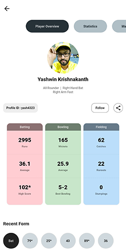 Analysis Profile Overview Image