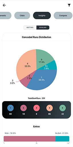 Bowling Insights Image