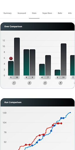 Scoring Over Comparison Image